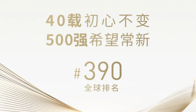 官宣！新希望首次進(jìn)入世界500強(qiáng)，位列390名！