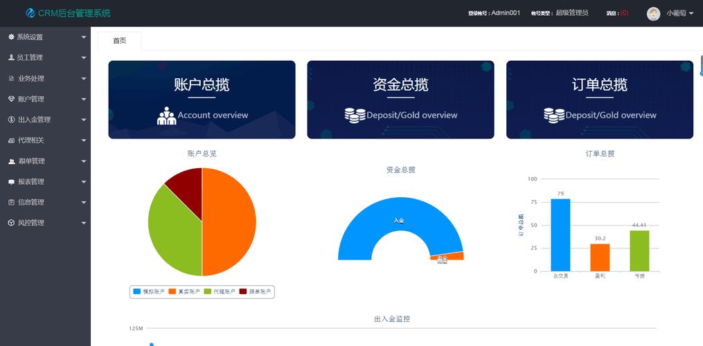 企業(yè)信息化管理解決方案 CRM、OA、ERP與進(jìn)銷存系統(tǒng)的定制開(kāi)發(fā)